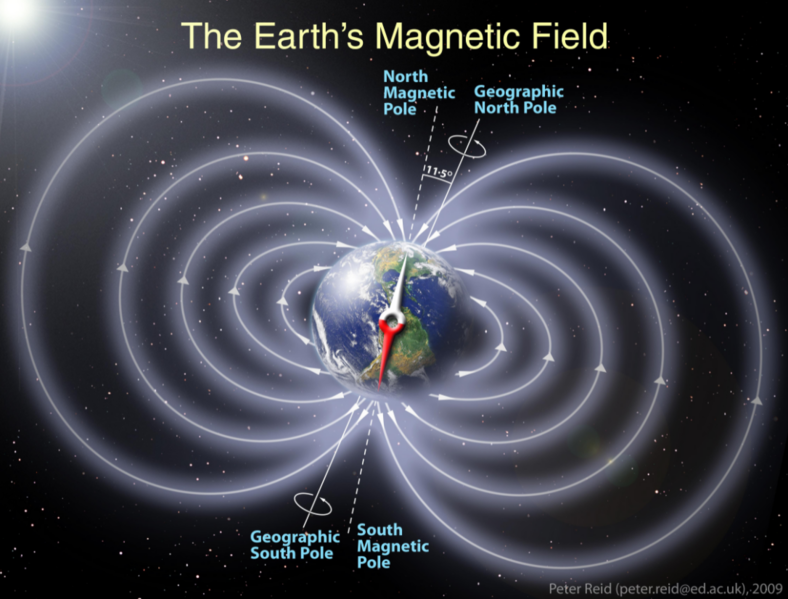 File:PoleShiftDiagram.png
